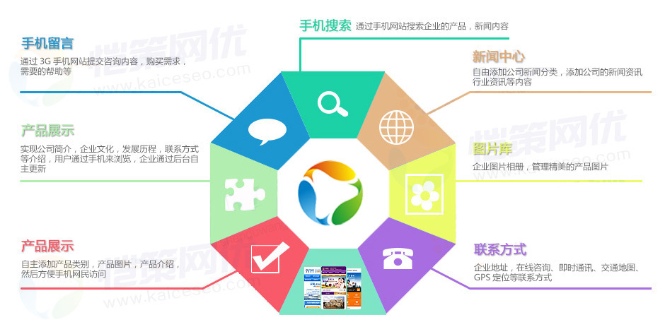 論營銷型手機(jī)網(wǎng)站建設(shè)Html5化的發(fā)展